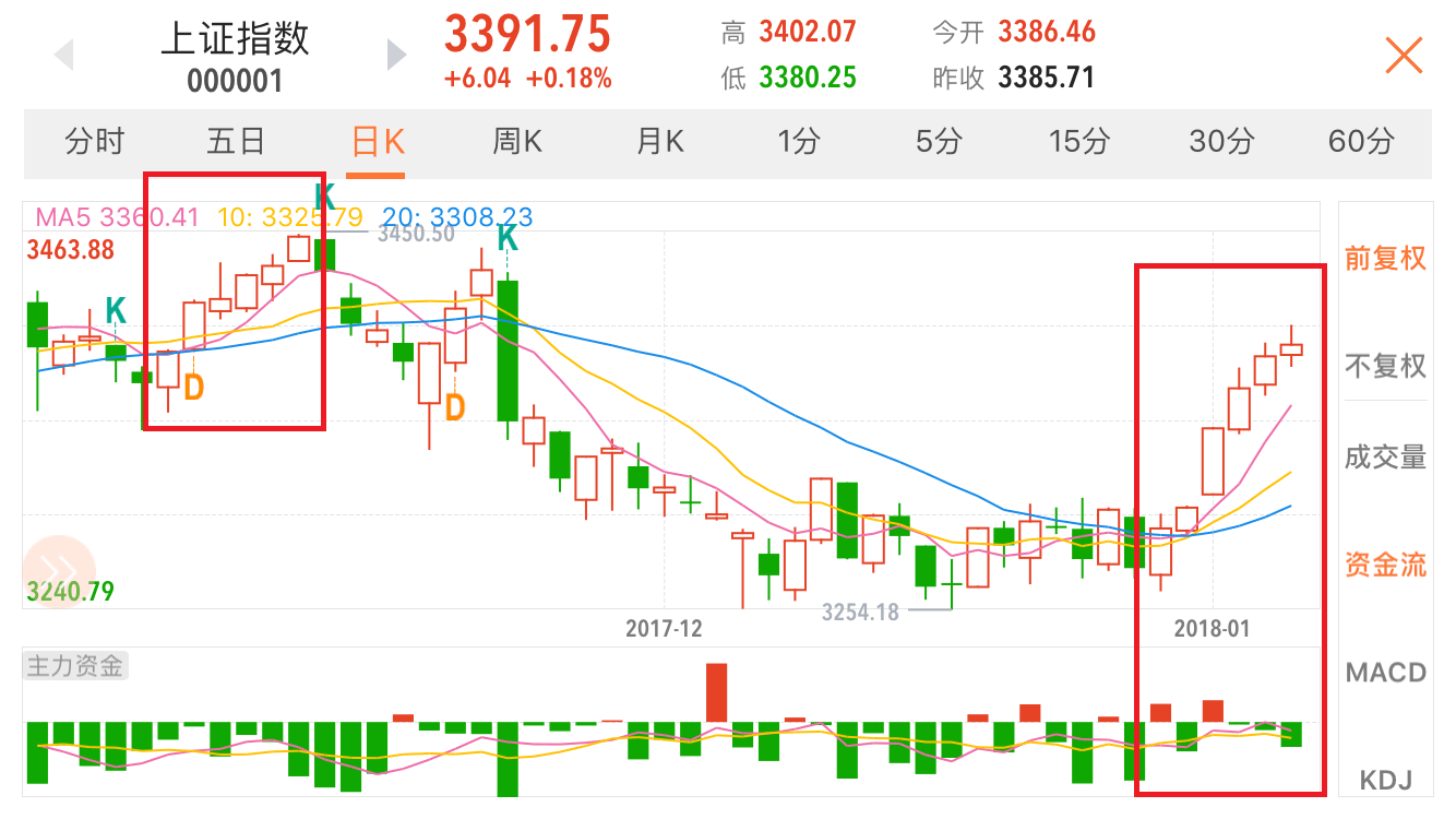 从跌停到涨停的招商公路 从涨停到跌停的江南嘉捷