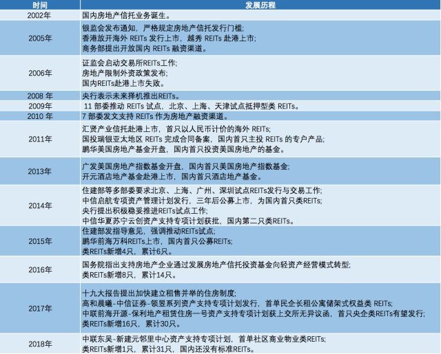 两部门发文 4万亿reits破冰在即!这些a股标的或将受益