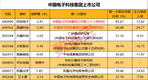 对a股的影响看过来  从2017年年报所披露的上市公司海外业务收入在主