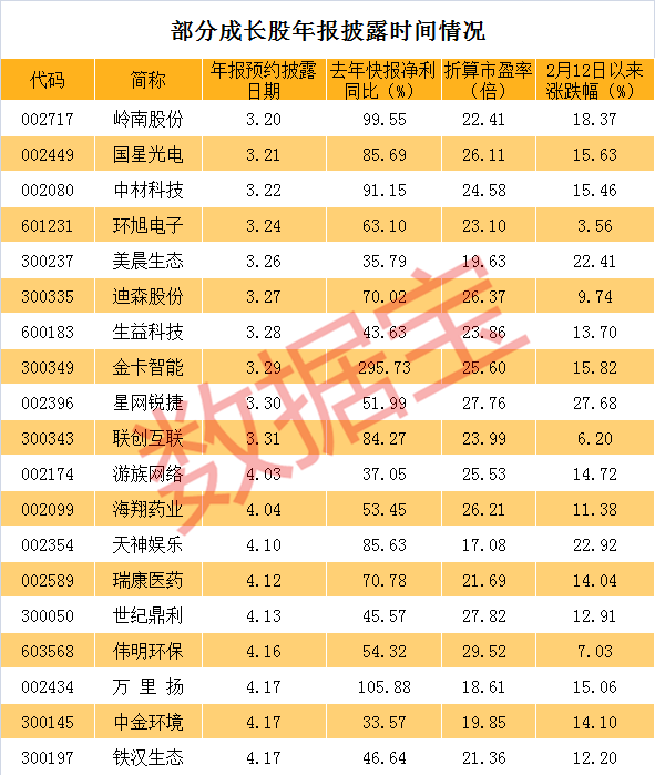 最新a股市盈率分布图,或隐藏被低估的白马股和成长股!