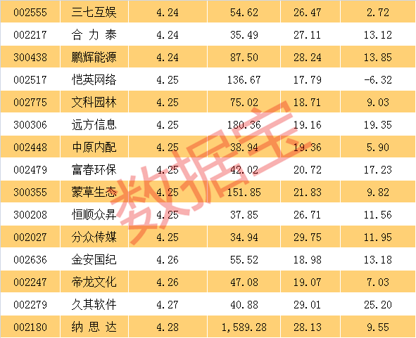 最新a股市盈率分布图,或隐藏被低估的白马股和成长股!