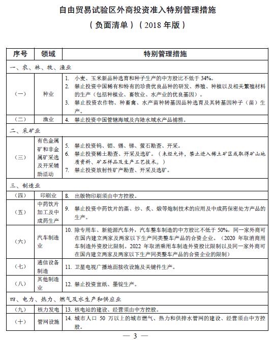 2018年版自贸区负面清单减至45条 在更多领域试点放宽