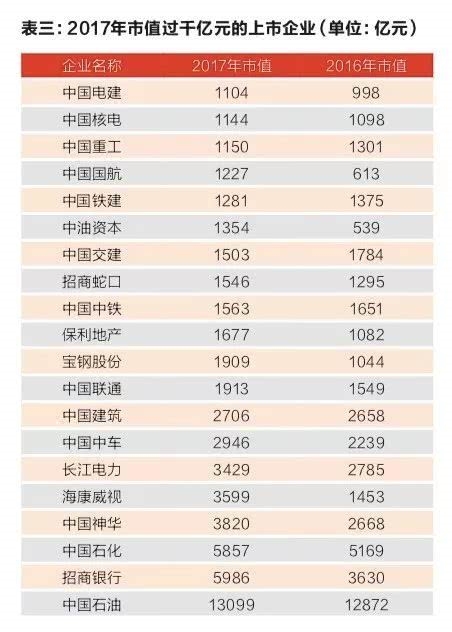 国资报告解读:央企是a股市值定盘星,利润加速器 分红更大方(名单)