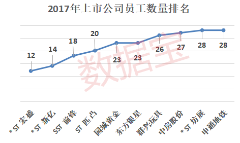 上市公司年报囧事排座看 股市总有那么多故事