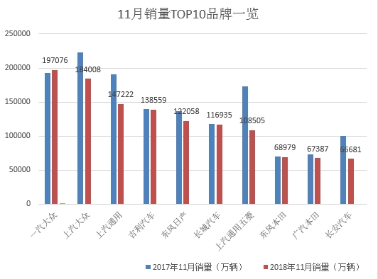 汽车销量28年来首次负增长!国内保有量达2.3亿 车子太多了?