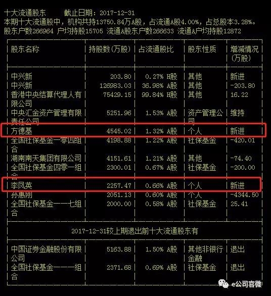 "牛散"章建平又触雷:刚在乐视吃了12个跌停 还有20亿市值中兴通讯