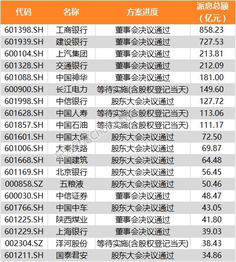 a股已发4068亿红包还有5104亿正在路上 国家队将收获1580亿