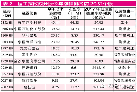 港股市场迎来"政策蜜月期" 看好医疗等三大领域龙头股